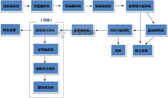 废铝羞羞视频免费看生产线流程